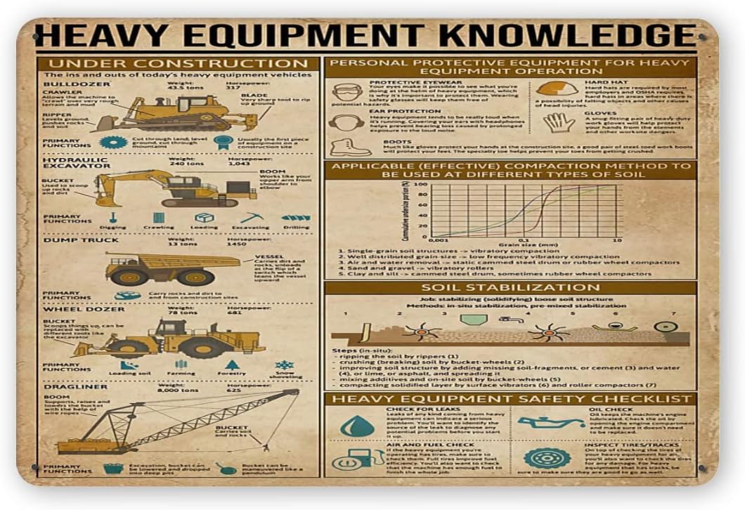 Heavy Equipment Sign - Heavy Equipment Knowledge Metal Signs Infographics